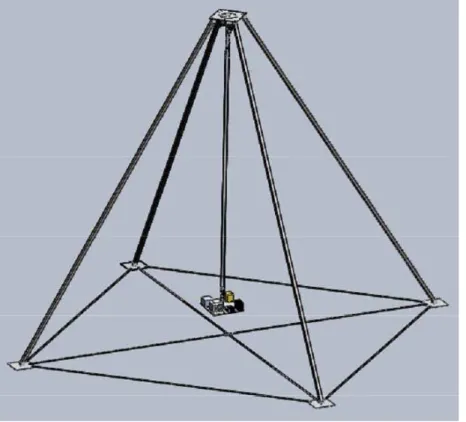 Figure 2-1. The Pendulum Apparatus Design 