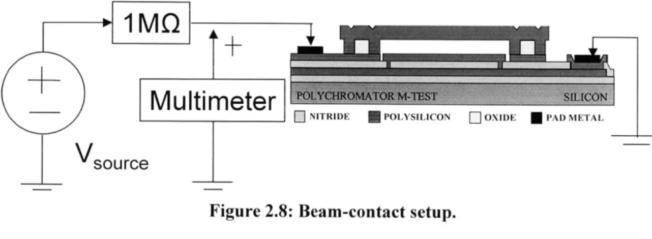 Figure 2.7A:  Cantilever beam.