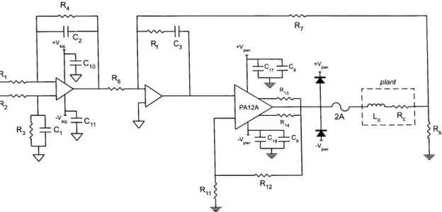Figure  3-17:  Current  amplifier  schematic