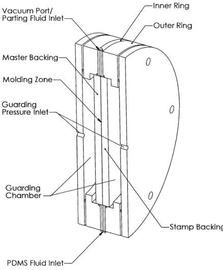Figure  1-13:  CAD  model  of  mold  chamber  assembly,  cross-sectional  view