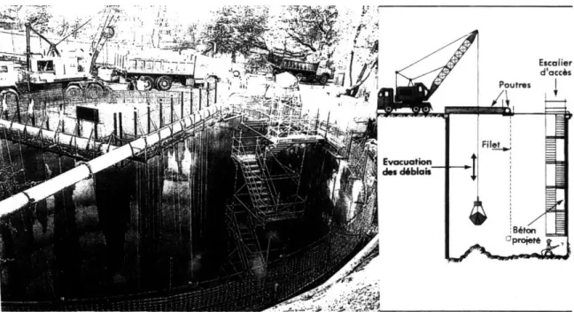 Figure 1 :  Construction and Excavation Process 8.