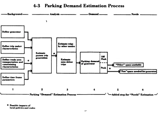 Figure 10: Diagram of Parking Demand Analysis  6 6