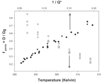 Figure 8 shows such semilogarithm plots for transbilayer water di ﬀ usion in positively magnetically aligned DMPC/DHPC/