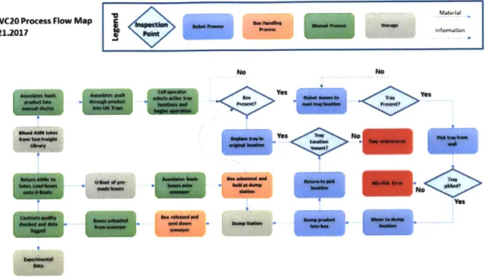 Figure  8.  Process Flow  Diagram