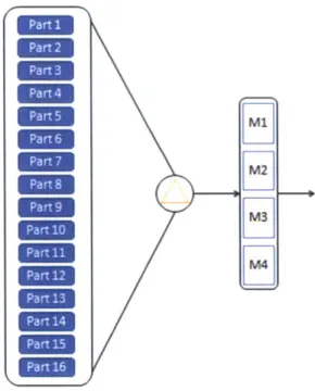 Figure 2.  Parallel Machine  Example
