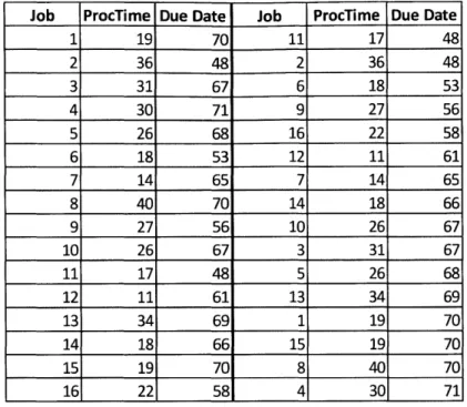 Table  1.  Example  Job  List