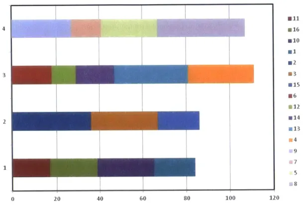 Figure 4.  Gantt  Chart  for  Earliest Due  Date  Example