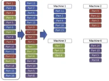 Figure  5.  Part Grouping