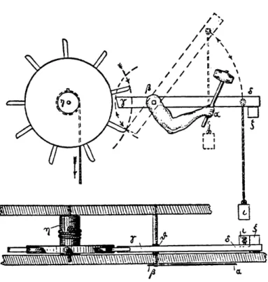 Figure  14:  Hammering  Figure.