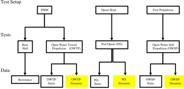 Figure 1: Test data flow 