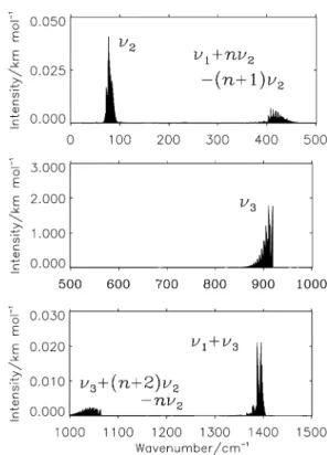 Table 5 The calculated vibrational term values G vib ¼ Eðv 1 ; v ‘ 2 2 ; v 3 ; N min ¼ ‘ 2 Þ  Eð0; 0 0 ; 0; 0Þ and eﬀective rotational constants B eﬀ (in cm 1 ) for 24 Mg 16 O 24 Mg in the electronic states X˜ 1 P + g and a˜ 3 P +u ðv 1 ; v ‘ 2 2 ; v 3 Þ N