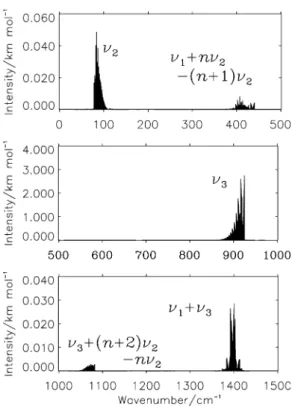 Fig. 3 The predicted infrared spectrum of 24 Mg 16 O 24 Mg in the a˜ 3 P +
