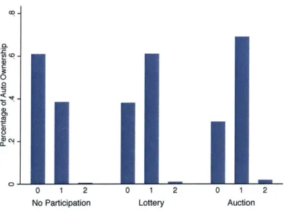Table  3  shows  the  results  of the two  choice  models.  Both  use the  non-participation  alternative  as  the  base.