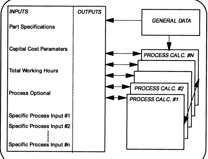 Figure  4: Model Layout.