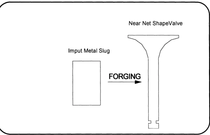 Figure  7:  A  schematic of the forging step used in the  'forging" process