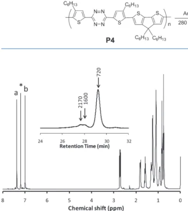 Figure 3. 1 H NMR spectrum (in CDCl 3 ) of the crude product from the thermal decomposition of P4, see Scheme 3 for peak assignment