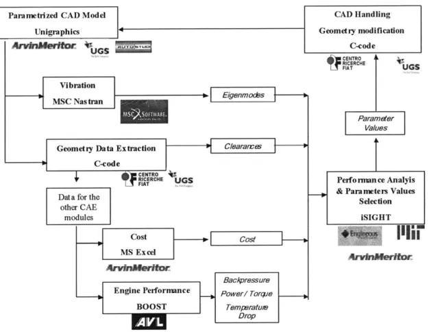 Fig.  17: ICE Platform Architecture and Team  Members Coverage