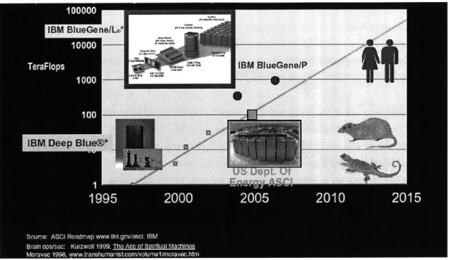 Fig. 33:  IBM  Supercomputing  Roadmap