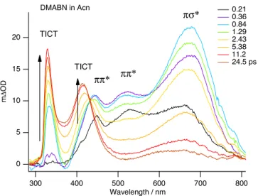 Figure 1 Femtosecond time-resolved excited-state absorption spec- spec-tra of DMABN in acetonitrile at room temperature, following the excitation at 305 nm