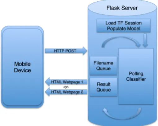 Fig. 7: This figure shows how mobile devices query the state of a tire by sending images to a central server