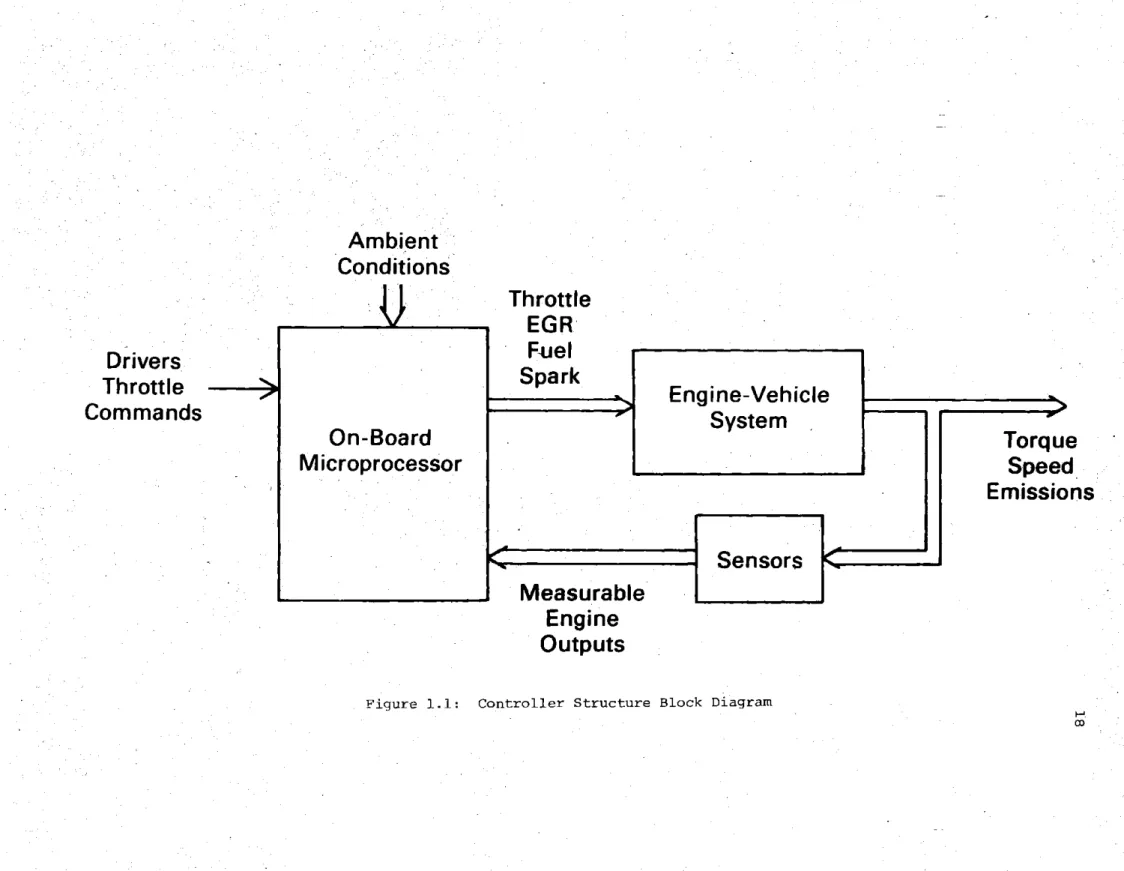 Figure  1.1:  Controller  Structure  Block  Diagram