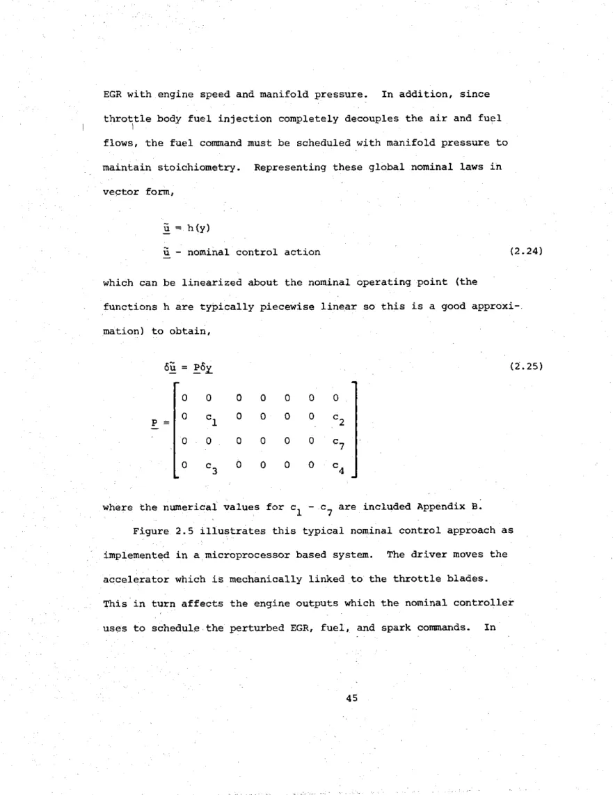 Figure  2.5  illustrates  this  typical  nominal  control  approach  as implemented  in  a microprocessor based  system