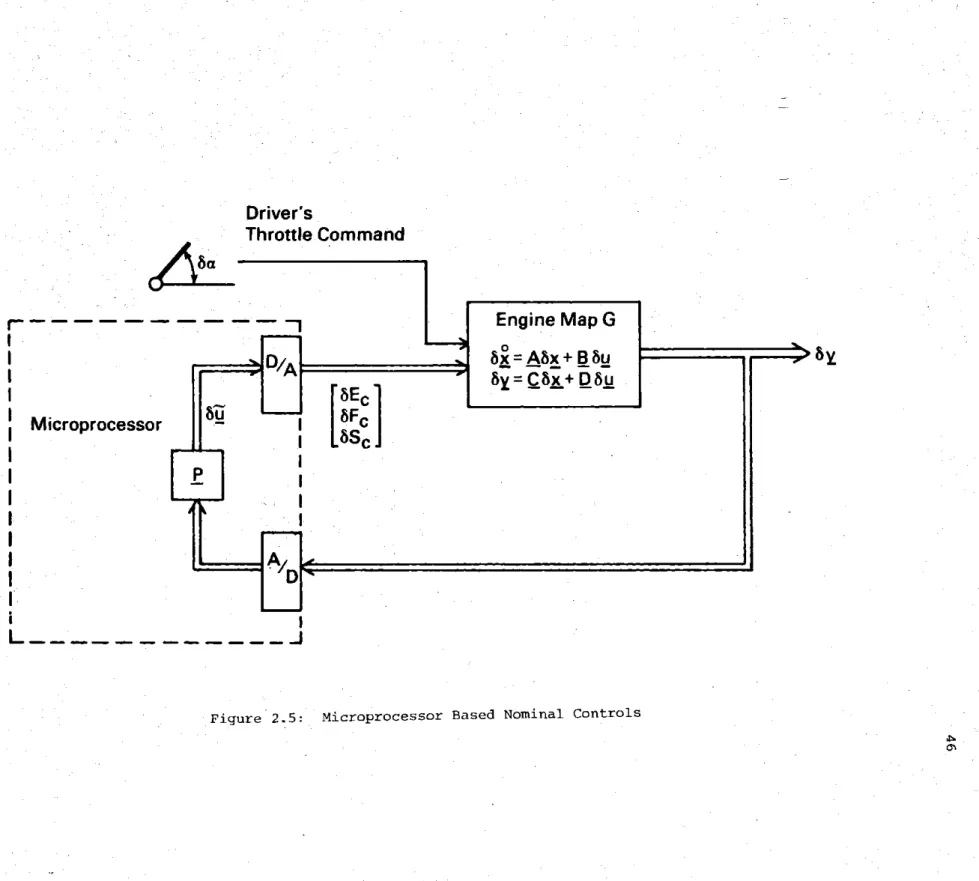 Figure  2.5:  Microprocessor  Based  Nominal  Controls