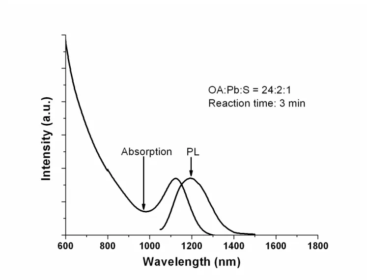 Figure S1. Absorption and PL spectra of the PbS nanocrystals grown at an OA concentration in ODE of  0.51 mol/kg after growth at 90 ° C for 3 min