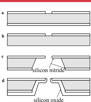 Figure 1. Fabrication process: (A) 1 mm SiN is grown on wafers and micro- micro-apertures are etched in top layer