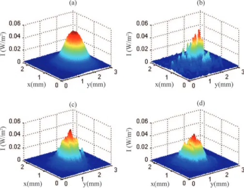 Figure 17 shows the range of diffusion time constants for a variety of photopolymerizable glass samples  incorpo-rating both HRIS and IL
