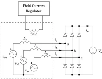 Fig. 2 shows a simple electrical model for a Lundell alter- alter-nator system. The field current of the machine is determined by the field current regulator which applies a pulse-width  mod-ulated voltage across the field winding