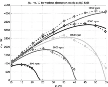 Fig. 11. Alternator output power versus speed for different operating conditions: comparison of analytical and experimental results.