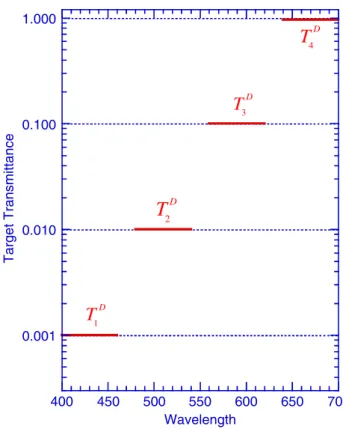 Fig. 1. (Color online) Definition of the 2010 Manufacturing Problem.