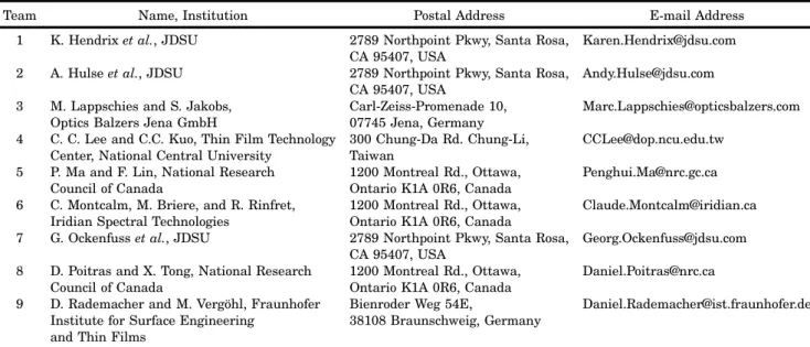 Table 2. Participants in the Manufacturing Problem