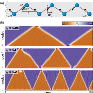 FIG. 4. Self-propulsive activity spontaneously mobilizes a complex mechanism (Supplemental Material Video 5 [61]).