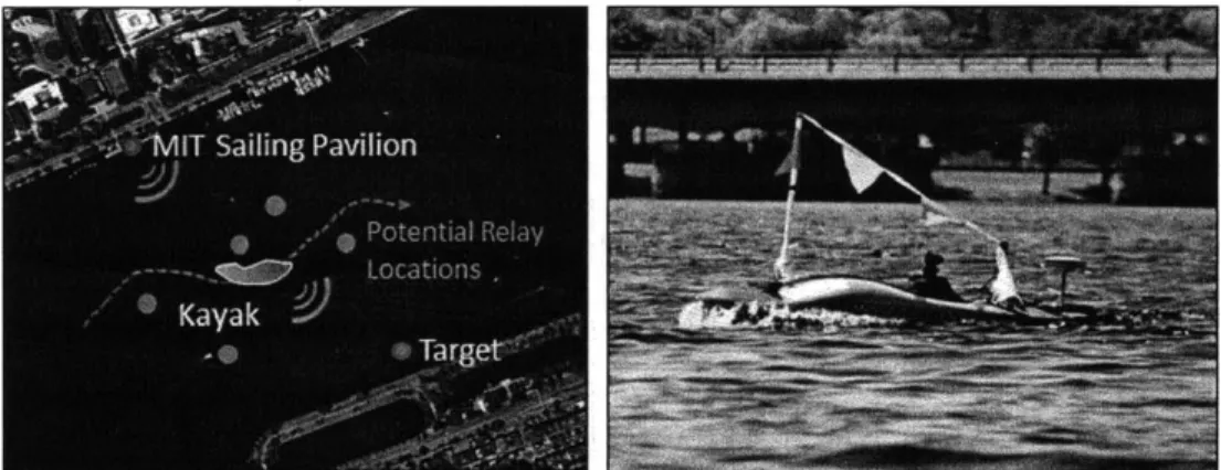 Figure  1-5:  Illustration  of adaptive  relay  positioning  problem  implemented  in  the Charles  River,  Boston  MA  with  an  autonomous  surface  vehicle  (right)  towing  an underwater  acoustic  transducer  as  the  mobile  relay