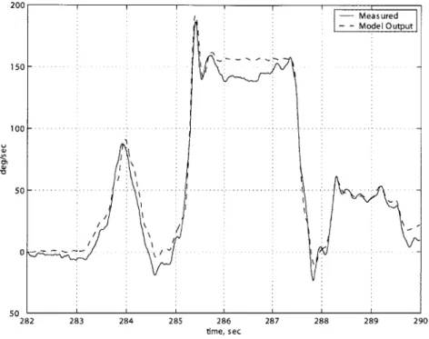 Figure  3-4:  Actual  and  model  roll  rate  response  during  axial  roll  maneuver