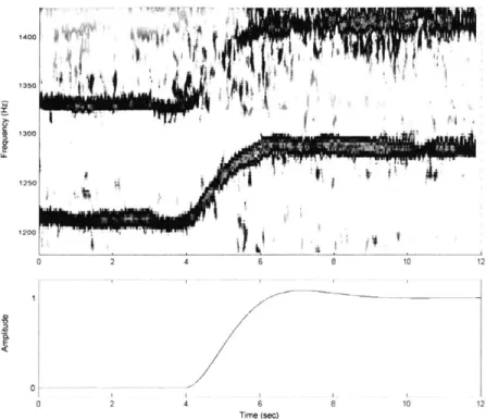 Figure  3-6:  (top)  Two  frequency  bands  in  the  engine  noise  spectrum;  (bottom)  Simulated response  to  rotorspeed  step  command