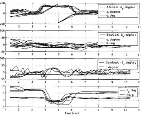 Figure  4-1:  Recorded  state  and  input  time  histories  for  multiple  axial  roll  maneuvers