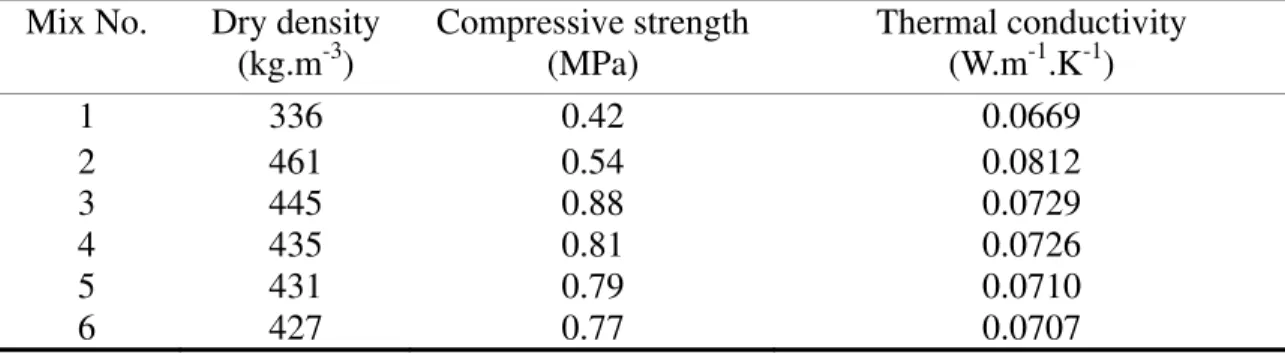 Table 7.    Relative Humidity of Different Saturated Salt Solutions (25°C)  Saturated salt solution    Relative humidity (%) 