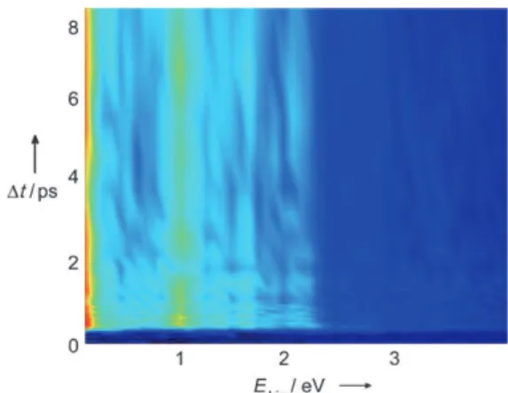 Figure 8. Normalized decay-associated spectra obtained from the global fit of the TRPE spectrum of PARA excited at l p = 249 nm and probed at l e = 400 nm (c = 50 fs,  = 0.6 ps, and &amp; => 500 ps).