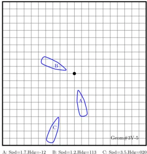 Fig 4 The efficiencies varied for the high-speed vessel depending on  the patience parameter chosen