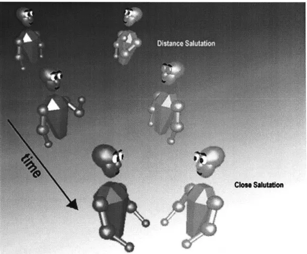 Figure  8:  Avatars  A  and  B  exchange  Distance  Salutations  when  the  system  registers  them  as conversational  partners