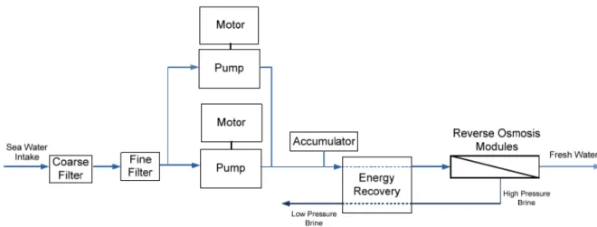 Figure 2-4: MIT PVRO system block diagram. Figure by Amy Bilton, used with permission  [26] 