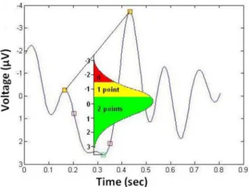 Fig. 6. E-mail sample for the “Short Report”. Note: this is a theoretical result as testing on controls yields perfect scores.