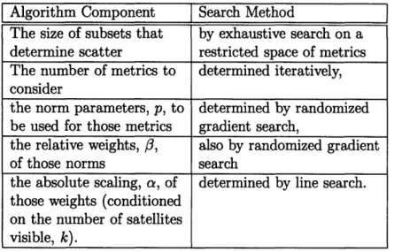 Table  3.1:  Components  of the  search