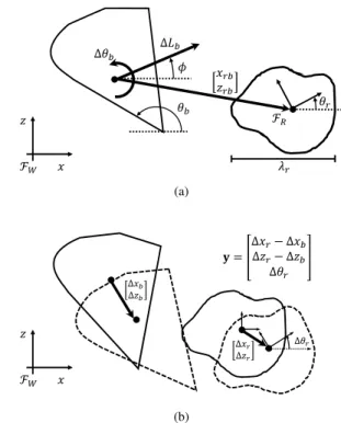 Figure 2 shows a schematic of the rock-bucket system considered in this paper. For simplicity, we consider a single, isolated rock, the size of which is approximately 30-80 % of the bucket size