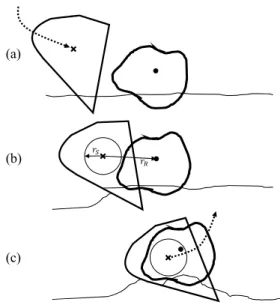 Fig. 3. The complete rock collection is performed in 3 stages. Firstly (a) the bucket is moved to a reasonable position behind the rock