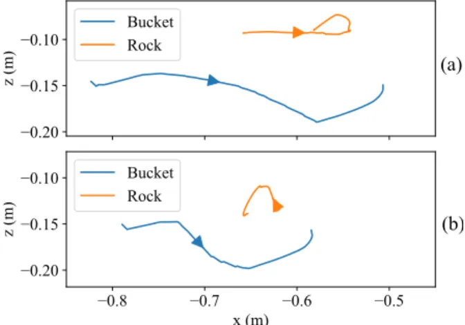 Fig. 7. The optimal φ and ∆L b for varying relative rock-bucket position.