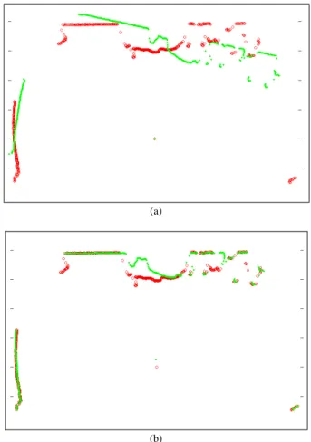 Figure 4: (a) Laser points from two consecutive scans. No- No-tice that although the two scans cover much of the same area of the environment, a rotational error creates substantial  mis-alignment